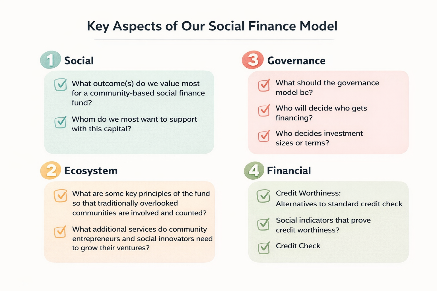 Key aspects of our social finance model infographic
